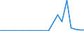 Exports 27511150 Chest freezers of a capacity <= 800 litres                                                                                                                                                  /in 1000 p/st /Rep.Cnt: United Kingdom