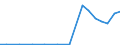 Exports 27511150 Chest freezers of a capacity <= 800 litres                                                                                                                                                          /in 1000 p/st /Rep.Cnt: Sweden