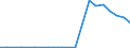 Exports 27511150 Chest freezers of a capacity <= 800 litres                                                                                                                                                         /in 1000 p/st /Rep.Cnt: Austria