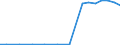 Exports 27511170 Upright freezers of a capacity <= 900 litres                                                                                                                                                       /in 1000 p/st /Rep.Cnt: Germany