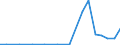 Exports 27511170 Upright freezers of a capacity <= 900 litres                                                                                                                                                /in 1000 p/st /Rep.Cnt: United Kingdom