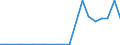 Exports 27511170 Upright freezers of a capacity <= 900 litres                                                                                                                                                       /in 1000 p/st /Rep.Cnt: Denmark