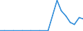 Exports 27511170 Upright freezers of a capacity <= 900 litres                                                                                                                                                        /in 1000 p/st /Rep.Cnt: Greece