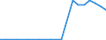 Exports 27511170 Upright freezers of a capacity <= 900 litres                                                                                                                                                        /in 1000 p/st /Rep.Cnt: Sweden