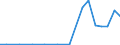 Exports 27511170 Upright freezers of a capacity <= 900 litres                                                                                                                                                       /in 1000 p/st /Rep.Cnt: Finland