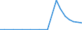 Exports 27511170 Upright freezers of a capacity <= 900 litres                                                                                                                                                       /in 1000 p/st /Rep.Cnt: Austria