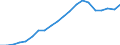 Exporte 27511580 Abzugshauben mit einer größten horizontalen Seitenlänge <= 120 cm                                                                                                                            /in 1000 Euro /Meldeland: Deutschland