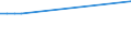 Verkaufte Produktion 27511580 Abzugshauben mit einer größten horizontalen Seitenlänge <= 120 cm                                                                                                               /in 1000 p/st /Meldeland: Deutschland