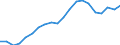 Verkaufte Produktion 27511580 Abzugshauben mit einer größten horizontalen Seitenlänge <= 120 cm                                                                                                               /in 1000 Euro /Meldeland: Deutschland