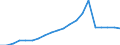 Importe 27511580 Abzugshauben mit einer größten horizontalen Seitenlänge <= 120 cm                                                                                                                        /in 1000 Euro /Meldeland: Ver. Königreich