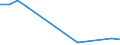 Verkaufte Produktion 27511580 Abzugshauben mit einer größten horizontalen Seitenlänge <= 120 cm                                                                                                           /in 1000 p/st /Meldeland: Ver. Königreich