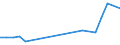 Verkaufte Produktion 27511580 Abzugshauben mit einer größten horizontalen Seitenlänge <= 120 cm                                                                                                           /in 1000 Euro /Meldeland: Ver. Königreich