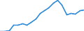 Importe 27511580 Abzugshauben mit einer größten horizontalen Seitenlänge <= 120 cm                                                                                                                               /in 1000 Euro /Meldeland: Dänemark