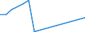 Verkaufte Produktion 27511580 Abzugshauben mit einer größten horizontalen Seitenlänge <= 120 cm                                                                                                              /in 1000 p/st /Meldeland: Griechenland