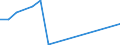 Verkaufte Produktion 27511580 Abzugshauben mit einer größten horizontalen Seitenlänge <= 120 cm                                                                                                              /in 1000 Euro /Meldeland: Griechenland