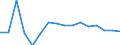 Importe 27511580 Abzugshauben mit einer größten horizontalen Seitenlänge <= 120 cm                                                                                                                              /in 1000 p/st /Meldeland: Luxemburg