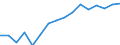 Importe 27511580 Abzugshauben mit einer größten horizontalen Seitenlänge <= 120 cm                                                                                                                              /in 1000 Euro /Meldeland: Luxemburg