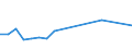 Verkaufte Produktion 27511580 Abzugshauben mit einer größten horizontalen Seitenlänge <= 120 cm                                                                                                                  /in 1000 p/st /Meldeland: Schweden