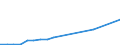 Verkaufte Produktion 27511580 Abzugshauben mit einer größten horizontalen Seitenlänge <= 120 cm                                                                                                                  /in 1000 Euro /Meldeland: Schweden