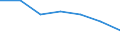 Exporte 27512125 Andere Staubsauger mit eingebautem Elektromotor                                                                                                                                                  /in 1000 p/st /Meldeland: Italien