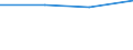 Verkaufte Produktion 27512190 Andere elektromechanische Haushaltsgeräte (z. B.Schneidemaschinen)                                                                                                                /in 1000 kg /Meldeland: Deutschland