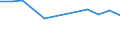 Verkaufte Produktion 27512313 Elektrische Trockenhauben                                                                                                                                                           /in 1000 Euro /Meldeland: Italien