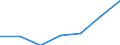 Exports 27512410 Vacuum cleaners, including dry cleaners and wet vacuum cleaners (excluding with self-contained electric motor)                                                                                      /in 1000 p/st /Rep.Cnt: France