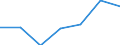 Exports 27512410 Vacuum cleaners, including dry cleaners and wet vacuum cleaners (excluding with self-contained electric motor)                                                                                      /in 1000 Euro /Rep.Cnt: France