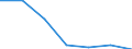 Exports 27512410 Vacuum cleaners, including dry cleaners and wet vacuum cleaners (excluding with self-contained electric motor)                                                                                 /in 1000 p/st /Rep.Cnt: Netherlands