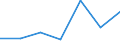 Apparent Consumption 27512410 Vacuum cleaners, including dry cleaners and wet vacuum cleaners (excluding with self-contained electric motor)                                                                          /in 1000 p/st /Rep.Cnt: Italy