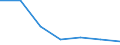 Production sold 27512410 Vacuum cleaners, including dry cleaners and wet vacuum cleaners (excluding with self-contained electric motor)                                                                               /in 1000 p/st /Rep.Cnt: Italy