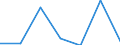 Exports 27512410 Vacuum cleaners, including dry cleaners and wet vacuum cleaners (excluding with self-contained electric motor)                                                                                    /in 1000 p/st /Rep.Cnt: Portugal