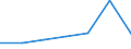 Exports 27512410 Vacuum cleaners, including dry cleaners and wet vacuum cleaners (excluding with self-contained electric motor)                                                                                  /in 1000 p/st /Rep.Cnt: Luxembourg