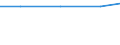 Exports 27512410 Vacuum cleaners, including dry cleaners and wet vacuum cleaners (excluding with self-contained electric motor)                                                                                     /in 1000 p/st /Rep.Cnt: Iceland