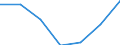 Exports 27512410 Vacuum cleaners, including dry cleaners and wet vacuum cleaners (excluding with self-contained electric motor)                                                                                     /in 1000 Euro /Rep.Cnt: Finland