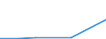 Exports 27512410 Vacuum cleaners, including dry cleaners and wet vacuum cleaners (excluding with self-contained electric motor)                                                                                       /in 1000 p/st /Rep.Cnt: Malta