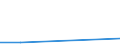 Exports 27512410 Vacuum cleaners, including dry cleaners and wet vacuum cleaners (excluding with self-contained electric motor)                                                                                       /in 1000 Euro /Rep.Cnt: Malta