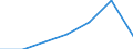 Exports 27512410 Vacuum cleaners, including dry cleaners and wet vacuum cleaners (excluding with self-contained electric motor)                                                                                     /in 1000 Euro /Rep.Cnt: Estonia