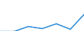 Exports 27512410 Vacuum cleaners, including dry cleaners and wet vacuum cleaners (excluding with self-contained electric motor)                                                                                      /in 1000 p/st /Rep.Cnt: Latvia