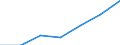 Exports 27512410 Vacuum cleaners, including dry cleaners and wet vacuum cleaners (excluding with self-contained electric motor)                                                                                      /in 1000 Euro /Rep.Cnt: Poland