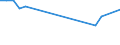 Apparent Consumption 27512490 Electro-thermic appliances, for domestic use (excluding hairdressing appliances and hand dryers, space-heating and soil-heating apparatus, water heaters, immersion heaters, smoothin /in 1000 Euro /Rep.Cnt: Germany