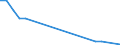 Production sold 27512490 Electro-thermic appliances, for domestic use (excluding hairdressing appliances and hand dryers, space-heating and soil-heating apparatus, water heaters, immersion heaters, smoothing iro /in 1000 p/st /Rep.Cnt: Germany