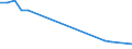 Production sold 27512490 Electro-thermic appliances, for domestic use (excluding hairdressing appliances and hand dryers, space-heating and soil-heating apparatus, water heaters, immersion heaters, smoothing iro /in 1000 Euro /Rep.Cnt: Germany