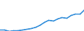 Importe 27512490 Elektrowärmegeräte für den Haushalt (ausgenommen zur Haarpflege oder zum Händetrocknen, zum Raum- oder Bodenbeheizen oder zu ähnlichen Zwecken, Warmwasserbereiter, Tauchsieder, Bügeleisen, Mik /in 1000 Euro /Meldeland: Italien