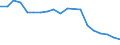 Verkaufte Produktion 27512490 Elektrowärmegeräte für den Haushalt (ausgenommen zur Haarpflege oder zum Händetrocknen, zum Raum- oder Bodenbeheizen oder zu ähnlichen Zwecken, Warmwasserbereiter, Tauchsieder, Bü /in 1000 p/st /Meldeland: Italien