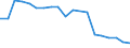 Verkaufte Produktion 27512490 Elektrowärmegeräte für den Haushalt (ausgenommen zur Haarpflege oder zum Händetrocknen, zum Raum- oder Bodenbeheizen oder zu ähnlichen Zwecken, Warmwasserbereiter, Tauchsieder, Bü /in 1000 Euro /Meldeland: Italien