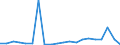 Exporte 27512490 Elektrowärmegeräte für den Haushalt (ausgenommen zur Haarpflege oder zum Händetrocknen, zum Raum- oder Bodenbeheizen oder zu ähnlichen Zwecken, Warmwasserbereiter, Tauchsieder, Bügelei /in 1000 p/st /Meldeland: Ver. Königreich