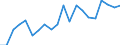 Exports 27512490 Electro-thermic appliances, for domestic use (excluding hairdressing appliances and hand dryers, space-heating and soil-heating apparatus, water heaters, immersion heaters, smoothing irons, mic /in 1000 Euro /Rep.Cnt: Portugal