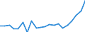 Exports 27512490 Electro-thermic appliances, for domestic use (excluding hairdressing appliances and hand dryers, space-heating and soil-heating apparatus, water heaters, immersion heaters, smoothing irons, micr /in 1000 Euro /Rep.Cnt: Belgium