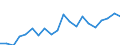 Exports 27512490 Electro-thermic appliances, for domestic use (excluding hairdressing appliances and hand dryers, space-heating and soil-heating apparatus, water heaters, immersion heaters, smoothing irons, micro /in 1000 p/st /Rep.Cnt: Sweden